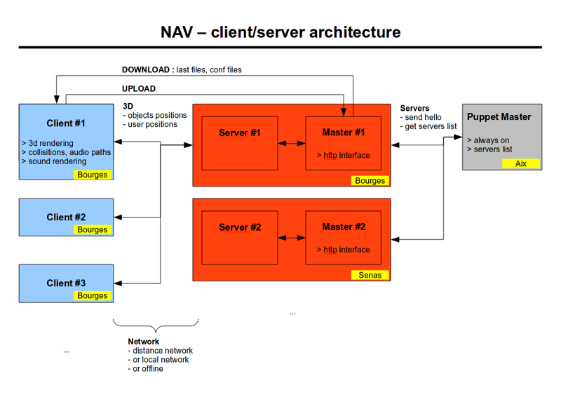 http://locusonus.org/documentation/img/NEWATLANTIS/NewAtlantis_ClientServerArchitecture.png