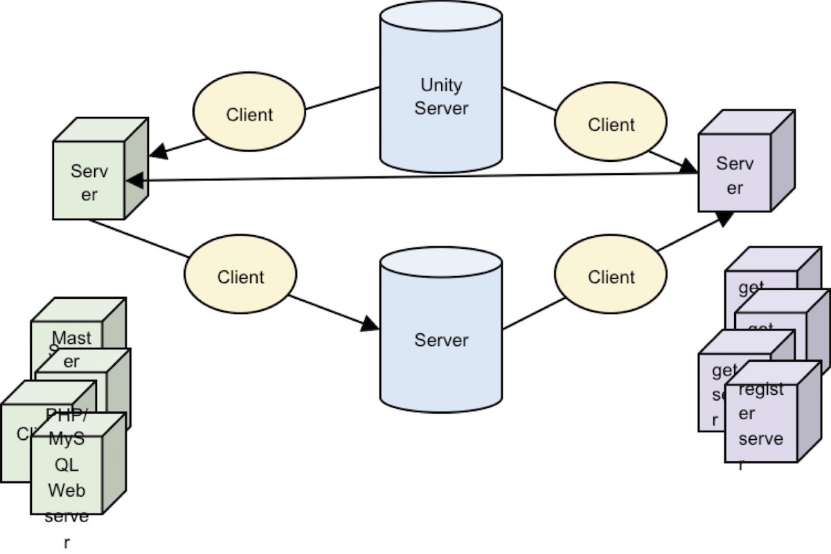 server-schema